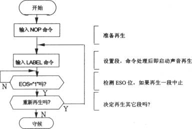 语音合成芯片T6668和单片机8031的接口电路图