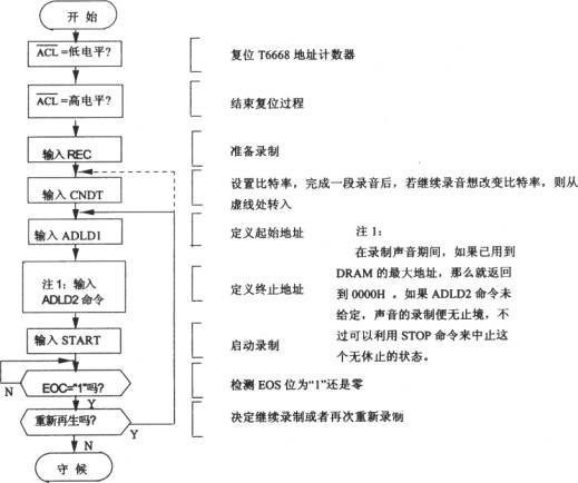 语音合成芯片T6668和单片机8031的接口电路图