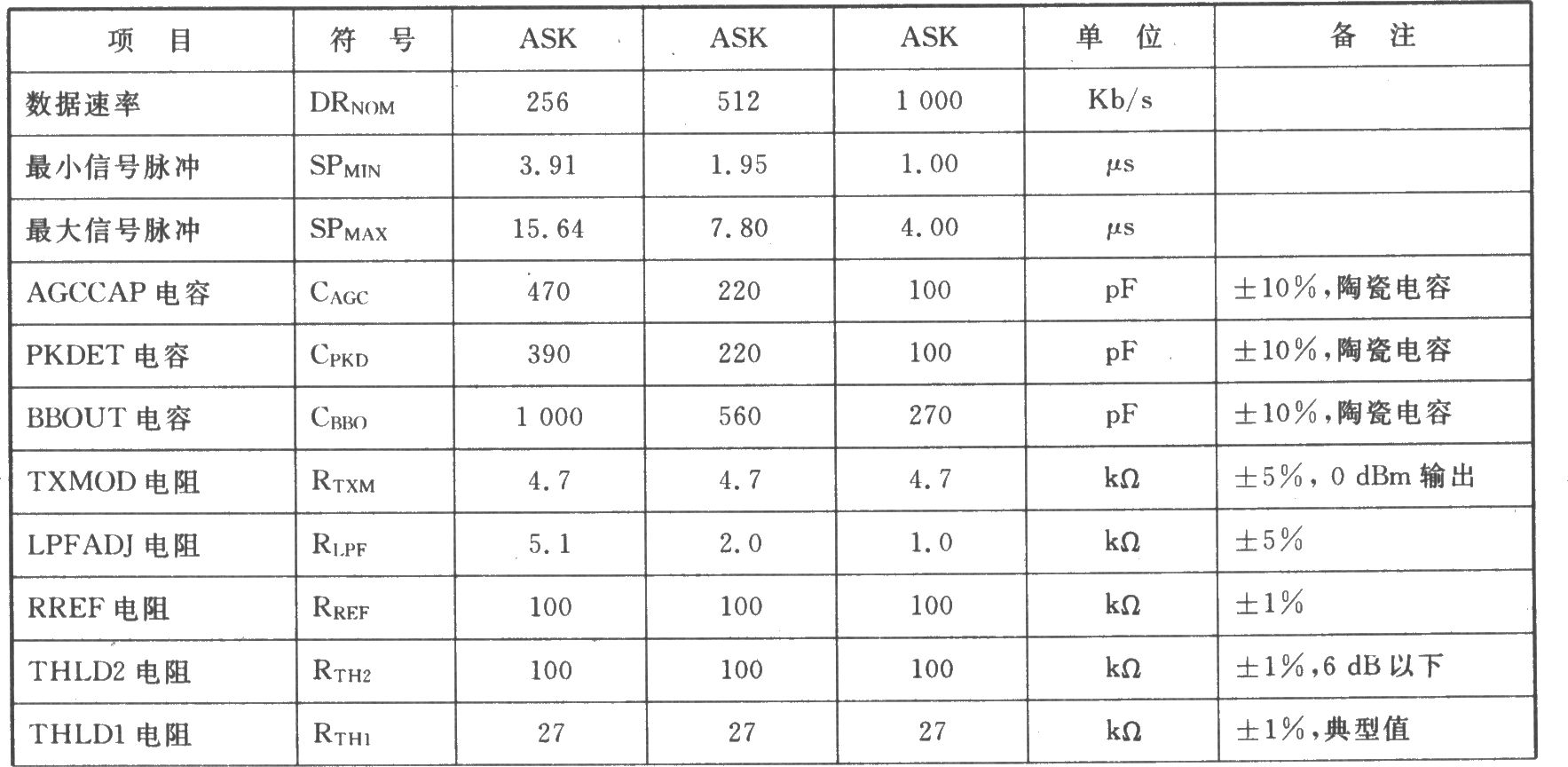 TRll00 ASK 916．50 MHz收發(fā)器