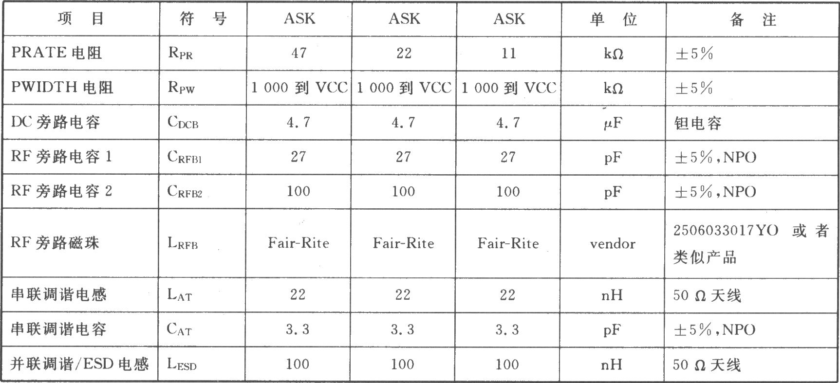 TRll00 ASK 916．50 MHz收發(fā)器