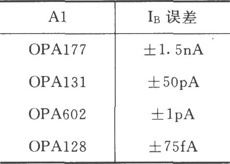 由INA128构成的差分电压-电流变换电路