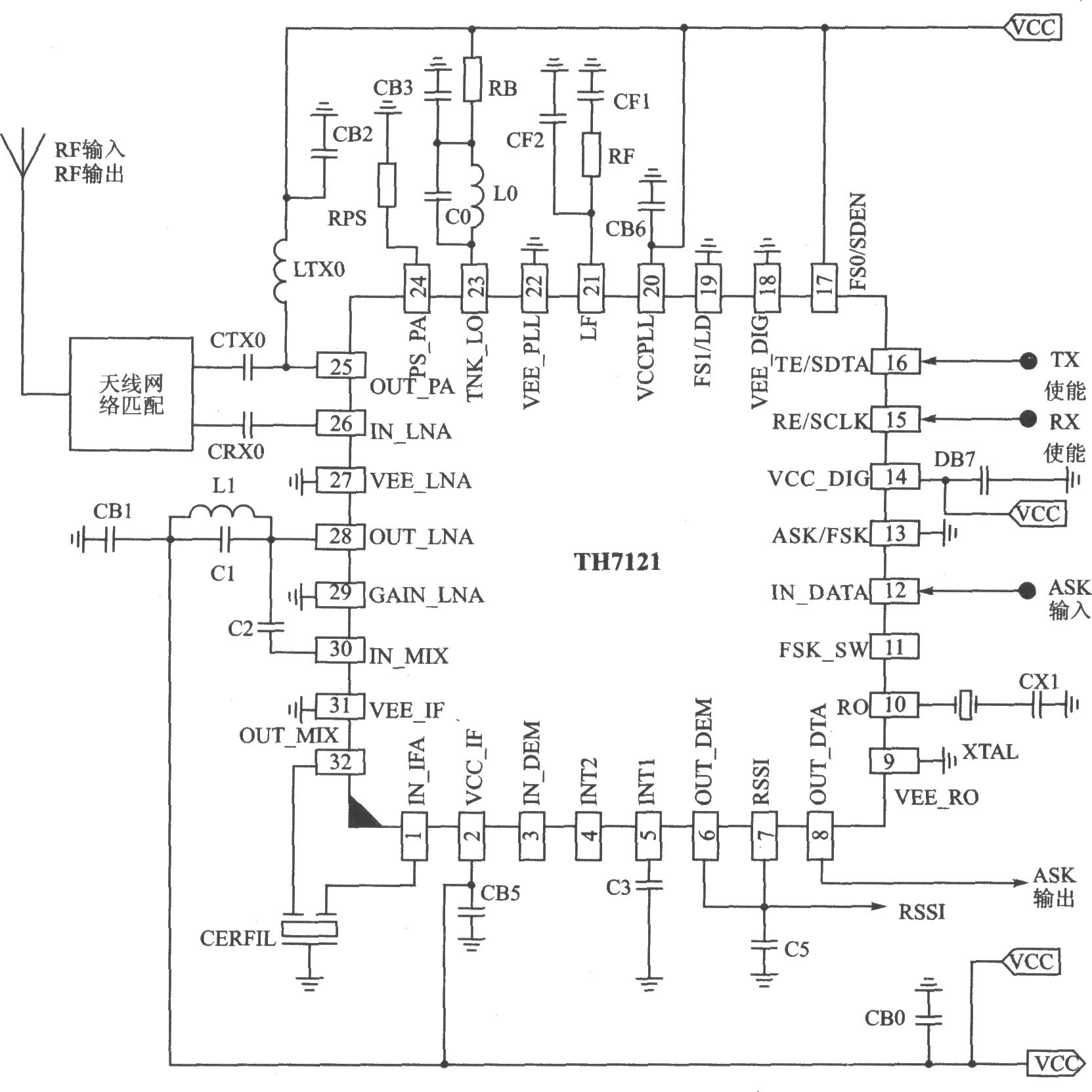 TH7120/TH7121 FSK/FM／ASK 930/1000 MHz～300/50 MHz收發(fā)器