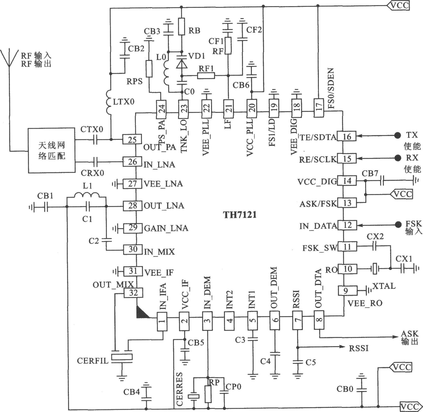 TH7120/TH7121 FSK/FM／ASK 930/1000 MHz～300/50 MHz收發(fā)器