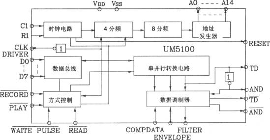 语音合成芯片UM5100应用电路图