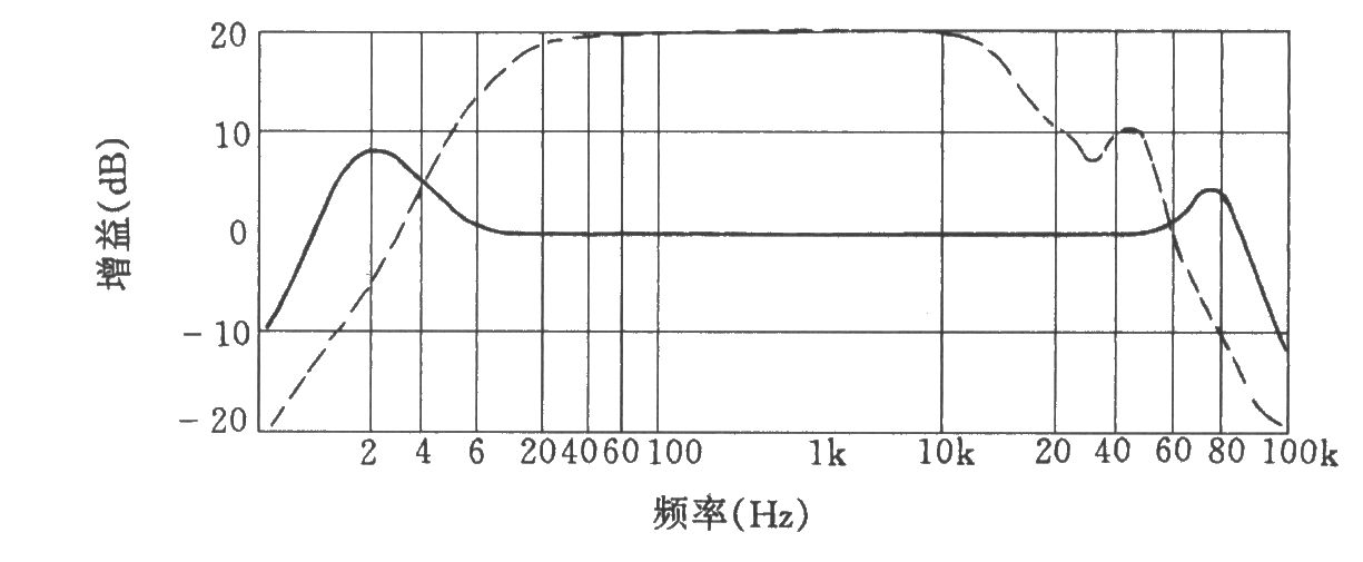 威廉逊电子管功放电路图