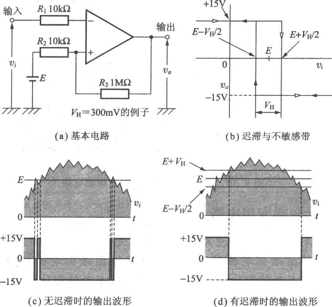 具有遲滯特性的比較器電路(施密特觸發器)