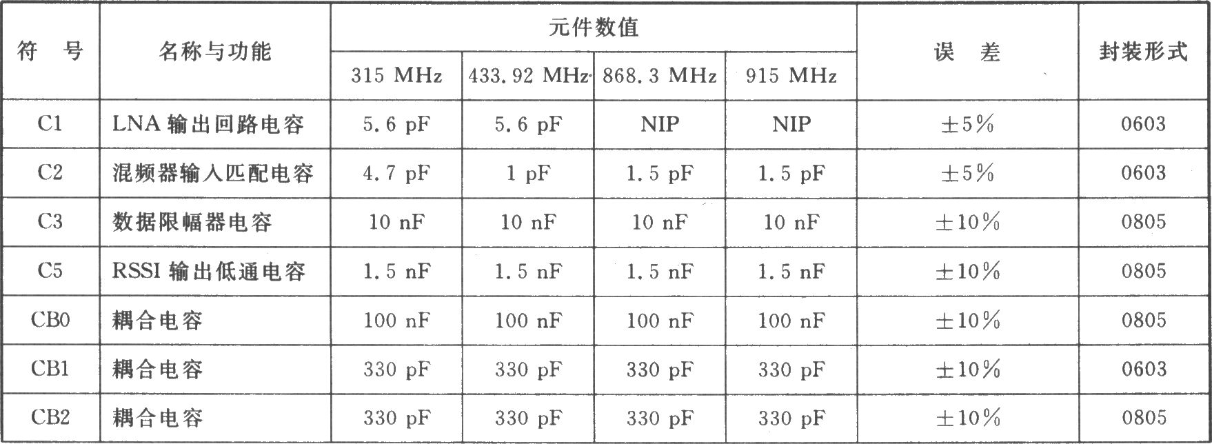 TH7122 FSK/FM/ASK 930～27 MHz收發(fā)器