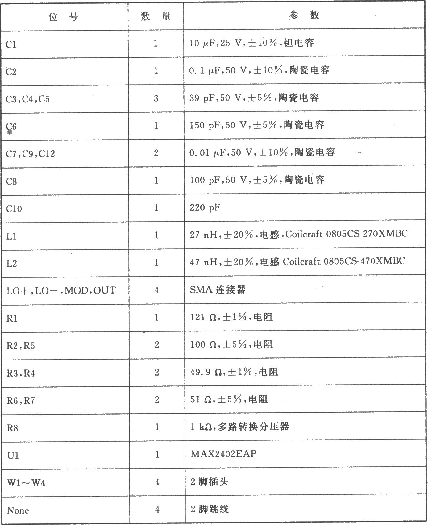 MAX2402 FSK/GMSK/BPSK/ ASK l000～800 MHz發(fā)射器