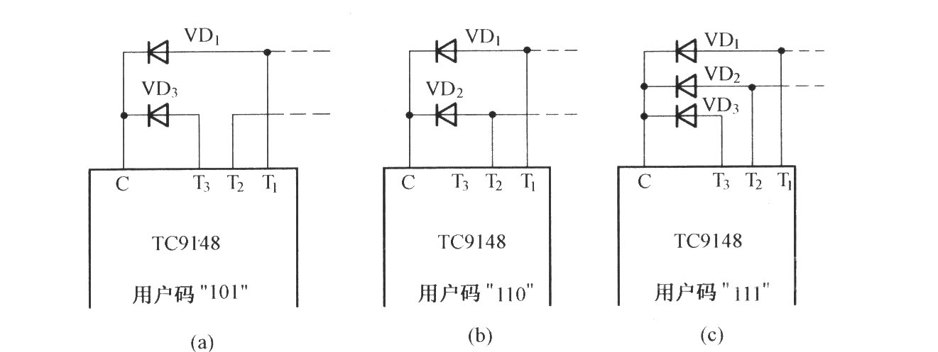 TC9148用戶碼的連接方法