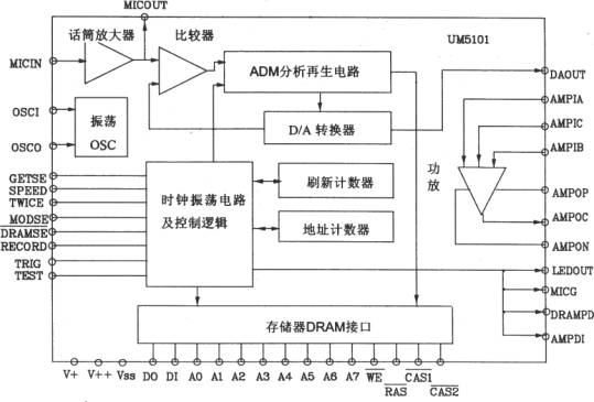 語音合成芯片UM5101基本應(yīng)用電路圖