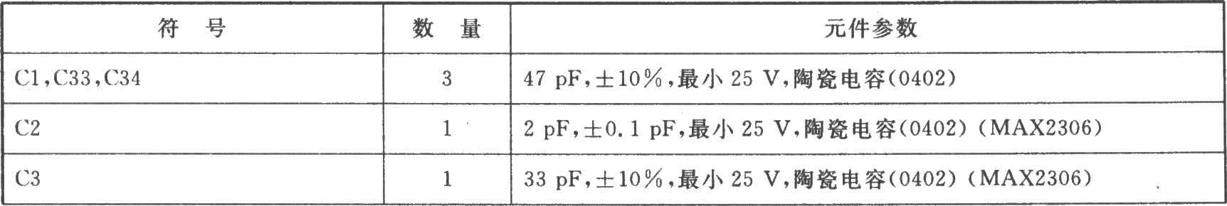 MAX2306/MAX2308/MAX2309 I/Q雙頻三模式中頻接收器