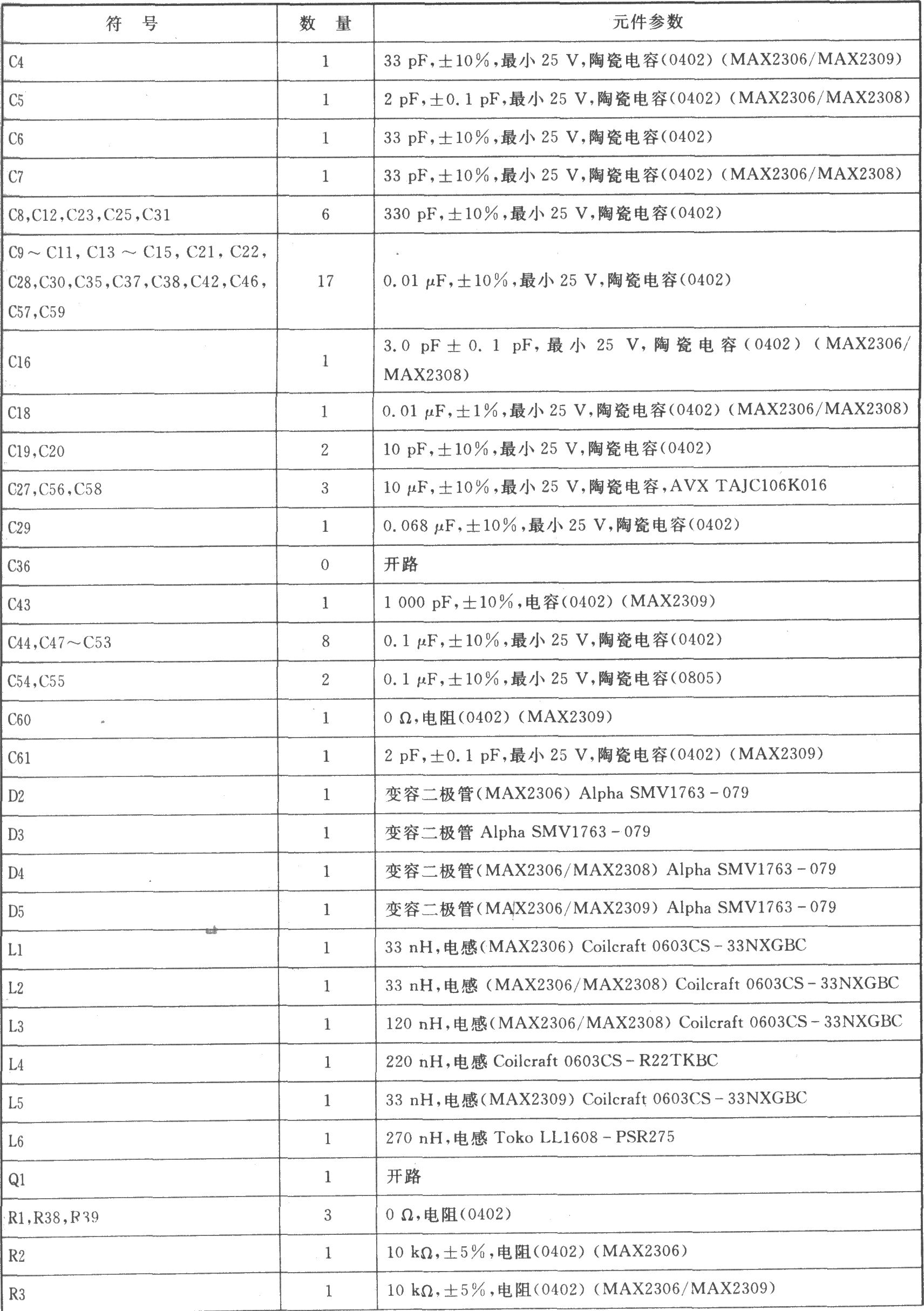 MAX2306/MAX2308/MAX2309 I/Q雙頻三模式中頻接收器