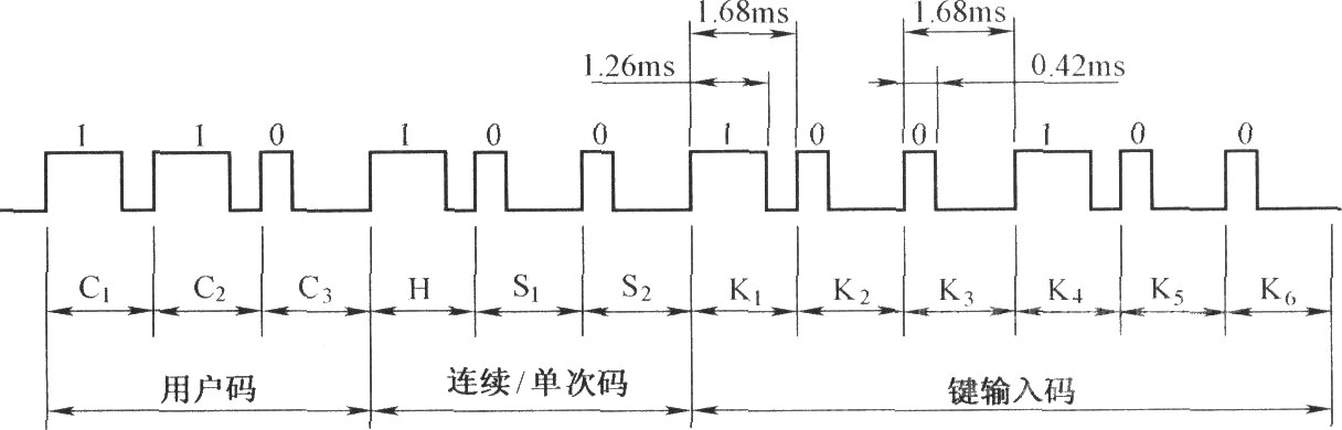 由TC9148組成的編碼發(fā)射電路