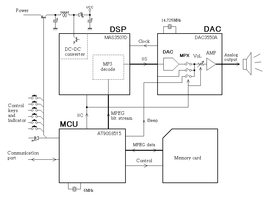 手工制作的MP3播放器電路及資料