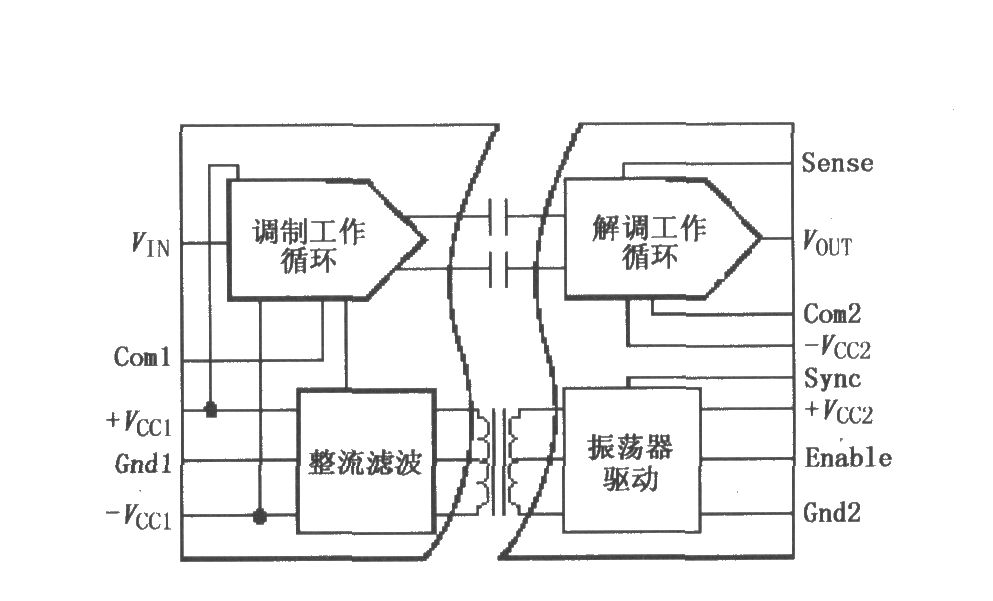 高壓內(nèi)部電源隔離放大器ISO107