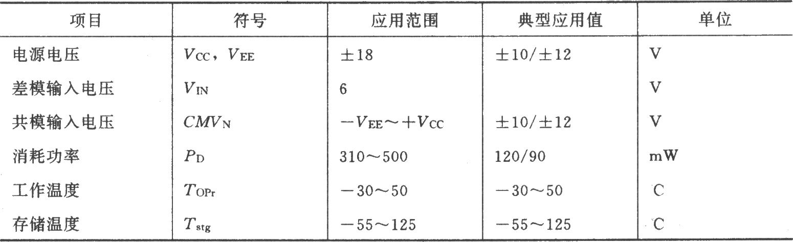 μA709构成的基本反相放大电路