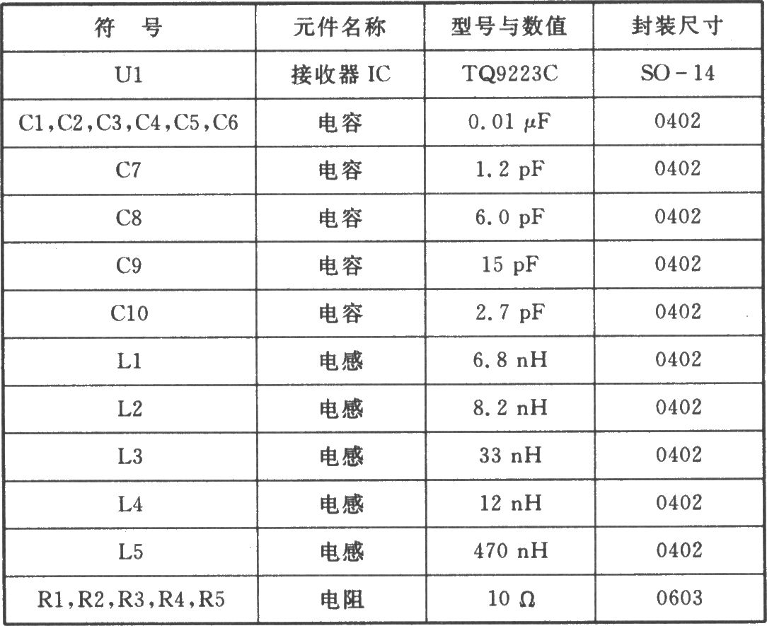 TQ9223C TDMA/AMPS l000～800 MHz接收器