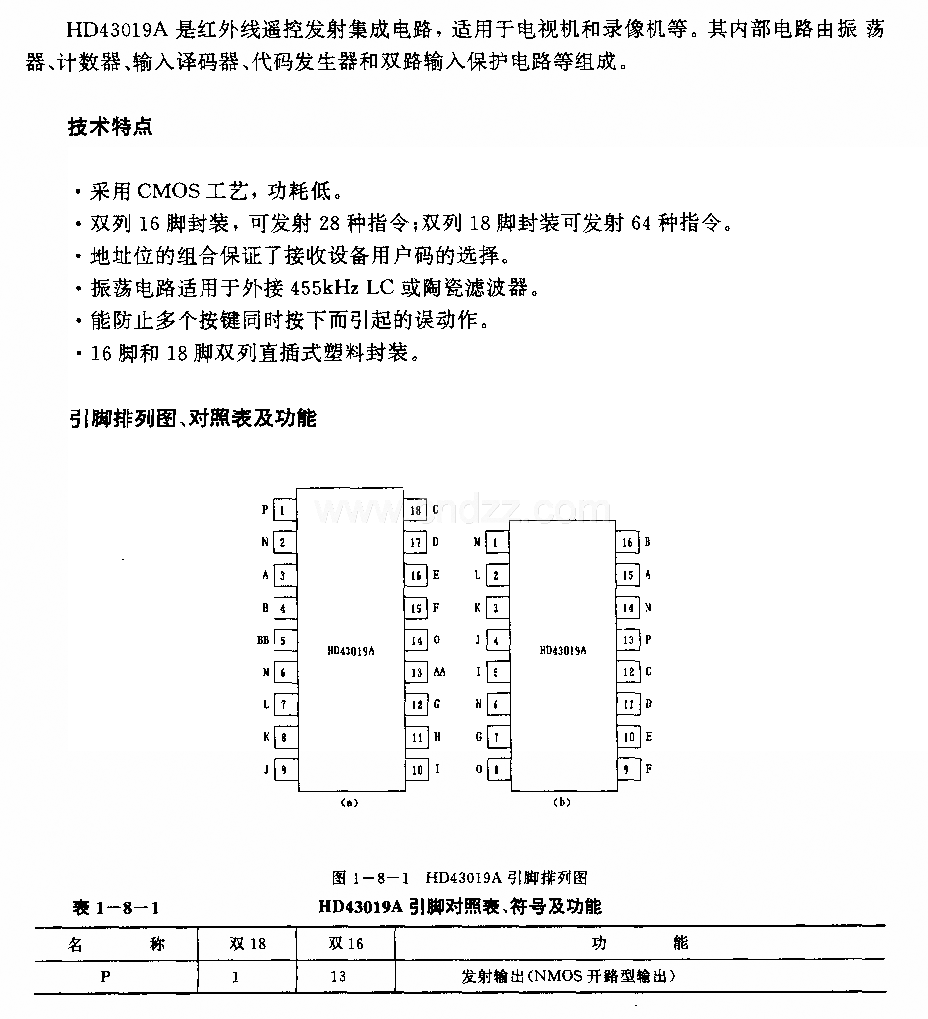 HD43019A(電視機和錄像機)紅外線遏控發(fā)射電路