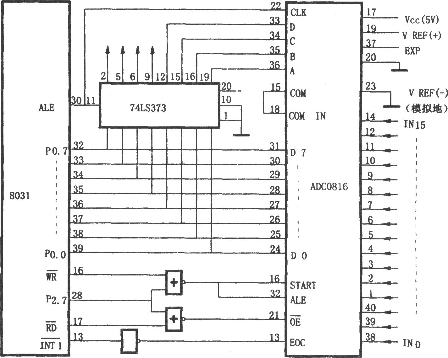 ADC0816／0817与8031的接口电路