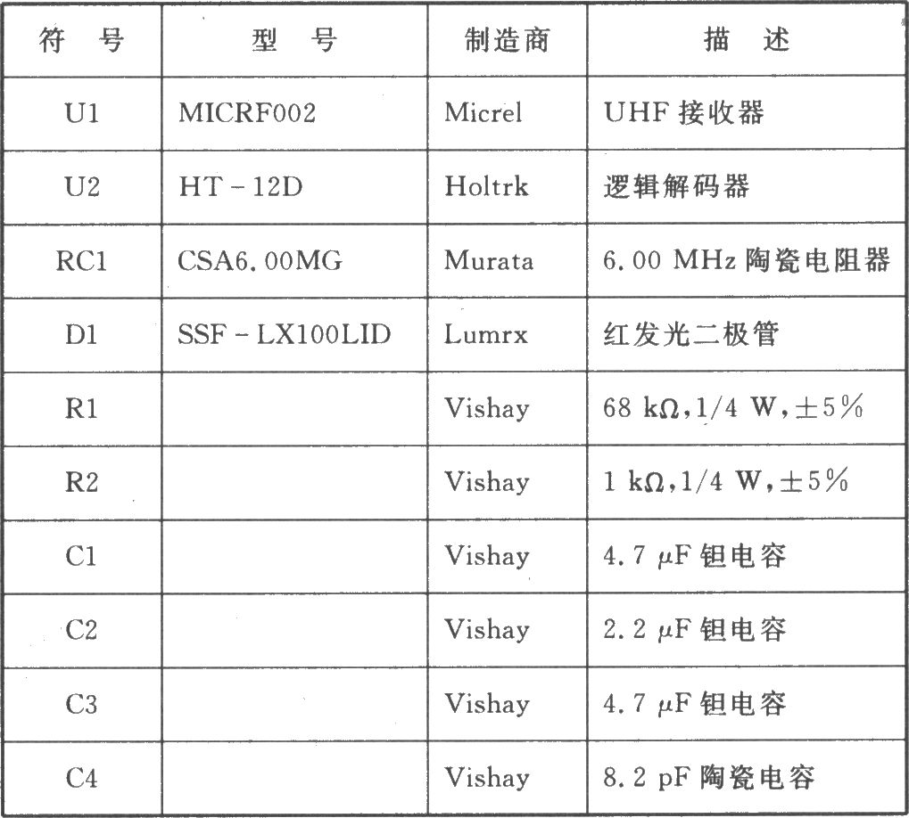 MICRF002/MICRF022 ASK/OOK 440～300 MHz接收器