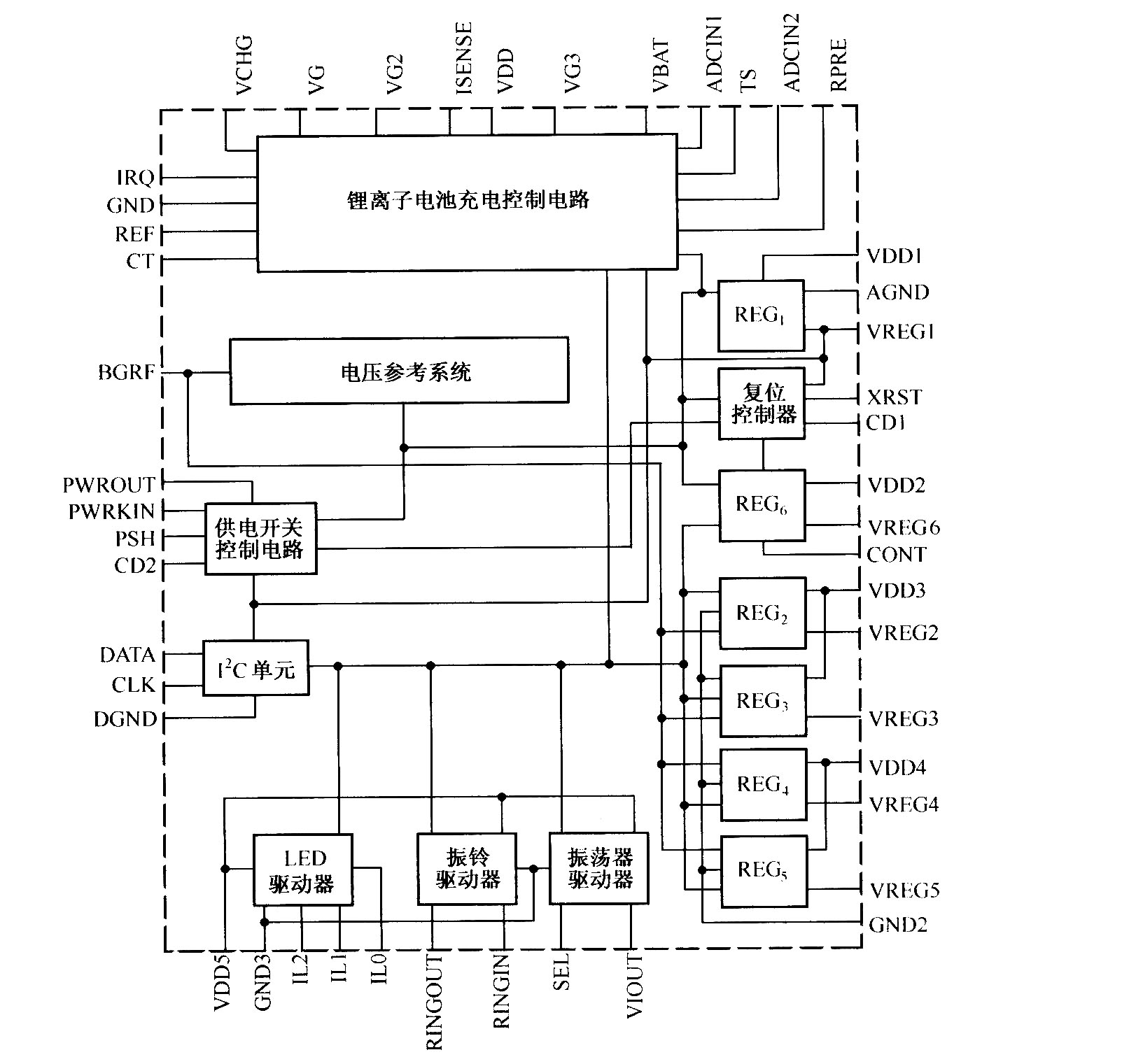 TWL2213內(nèi)部結(jié)構(gòu)框圖