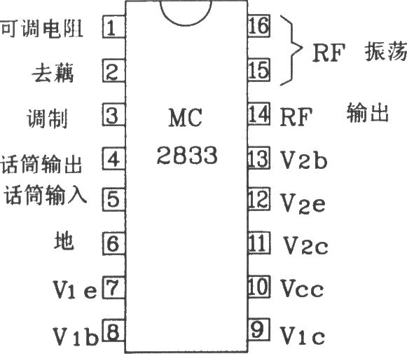 由MC2833构成的无线电发射典型应用电路图