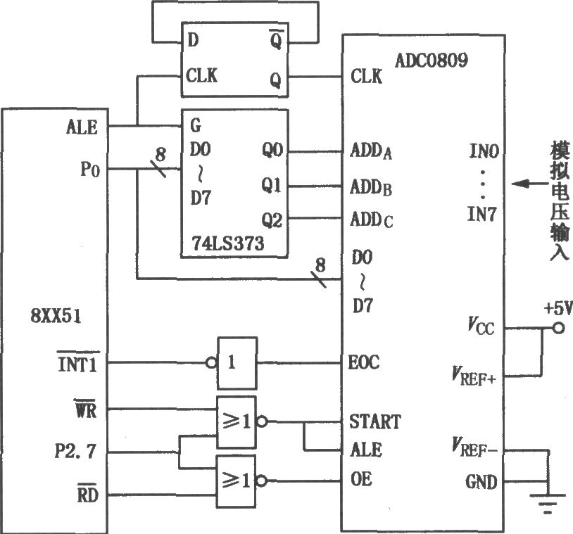 单片机接口电路(ADC0809)
