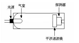 二氧化碳传感器探头结构