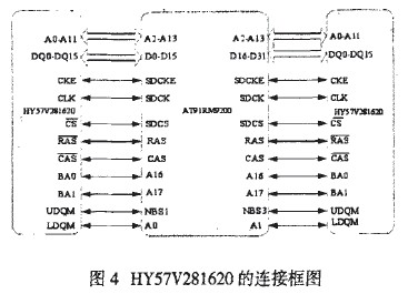 SDRAM存儲(chǔ)器電路設(shè)計(jì)