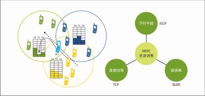             mdic原理图:资源分配