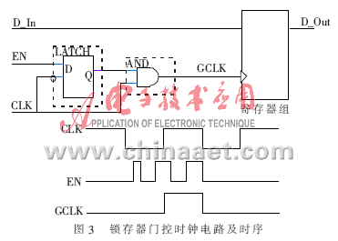 鎖存器門控時鐘電路及時序