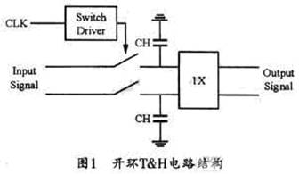 T&H電路