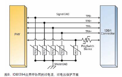  IDB-1394 为高速多媒体应用