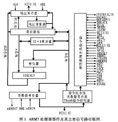 嵌入式影像系統對圖像的處理