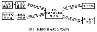 视频报警系统组成