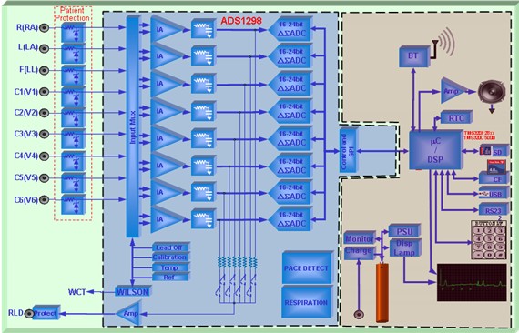 ADS1298集成8通道ECG解决方案