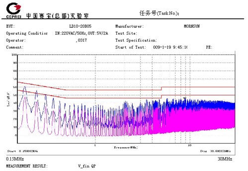 LD10產(chǎn)品的EMI測(cè)試數(shù)據(jù)