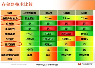 NOR、NAND、DRAM、PCM之間的技術(shù)比較