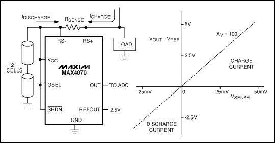 圖6. MAX4070雙向檢流放大器構(gòu)成完備的電流至電壓轉(zhuǎn)換器