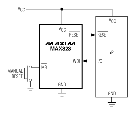 圖7. MAX823提供電源電壓監(jiān)測(cè)、看門狗、手動(dòng)復(fù)位功能，采用5引腳SC70/SOT23封裝。