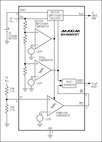 圖8. 配置如圖所示，該μP監(jiān)控電路用于監(jiān)測(cè)雙電壓系統(tǒng)的5V和3V VCC。