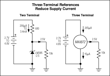 圖10. 三端電壓基準(zhǔn)，與兩端基準(zhǔn)不同，電流損耗隨著輸入電壓的變化而變化。