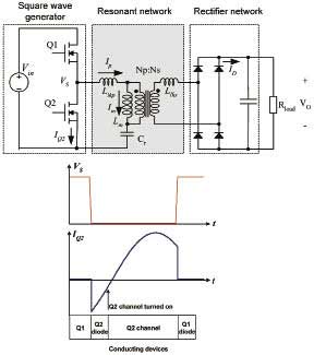 LLC諧振轉換器模塊示意圖和零電壓開關波形