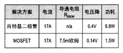 在输出功率为400W