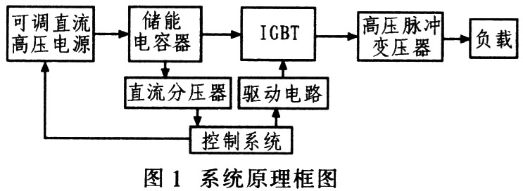 5kV重復頻率高壓脈沖電源設計