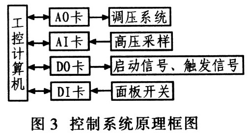 5kV重复频率高压脉冲电源设计