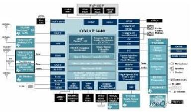 具有MID系统连接的TIOMAP3x处理器