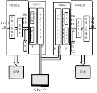 基于NI技術(shù)的OFDM發(fā)射接收系統(tǒng)