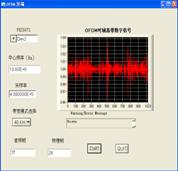 基于NI技術(shù)的OFDM發(fā)射接收系統(tǒng)