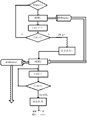 基于NI技术的OFDM发射接收系统